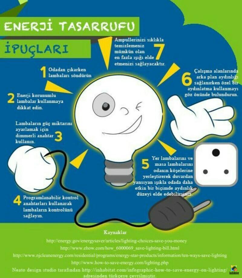 Kendi Mobilyanı Yaparak Tasarruf Etmenin Yolları