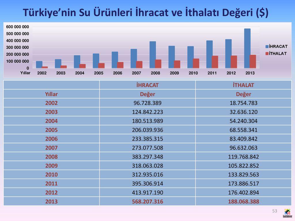 Tekstil Ürünleri İthalat ve İhracatında Karşılaşılan Zorluklar