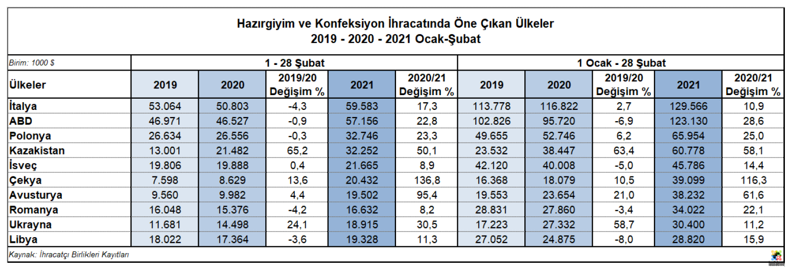 Tekstil Ürünleri İthalat ve İhracatında Karşılaşılan Zorluklar