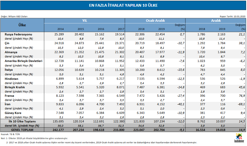 Tekstil Ürünleri İthalat ve İhracatında Karşılaşılan Zorluklar